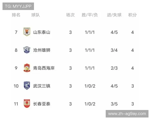 中超联赛第二阶段积分榜最新动态及冠军争夺形势